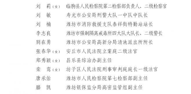 重磅！潍坊市“十大杰出（优秀）青春榜样”公布！我台记者付志锦荣获“十大杰出青年”荣誉称号(图10)