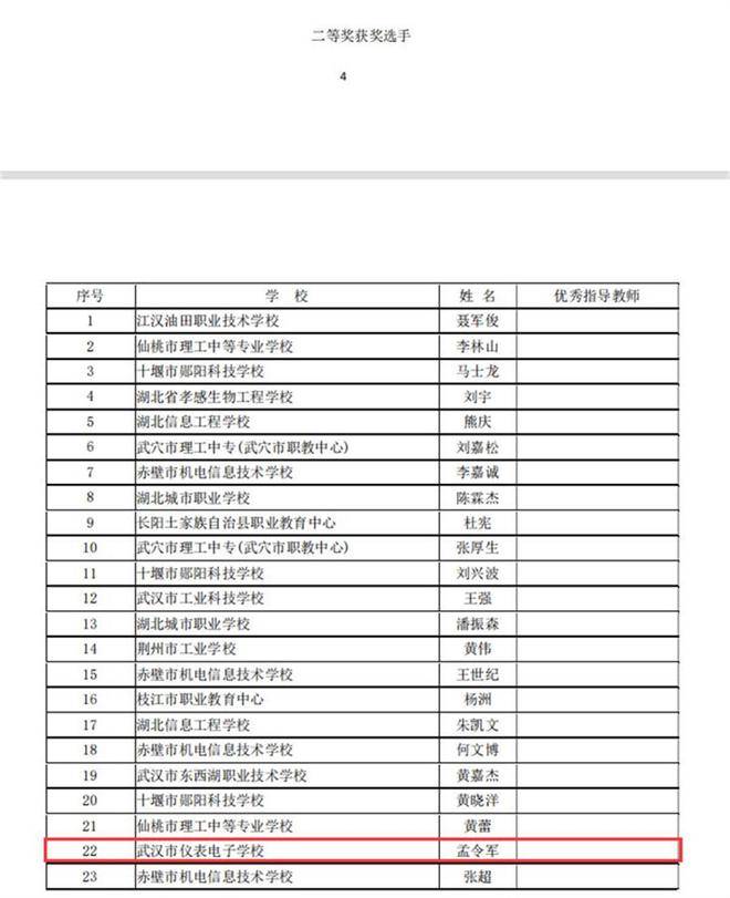 走进优秀职校毕业生荣获20多种凯发k8官网下载客户端的荣誉证书，这名中职生成功逆袭(图5)