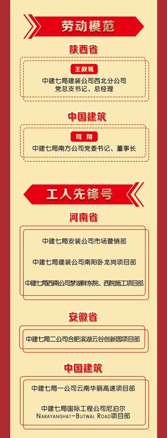 捷报频传！中建七局再斩获30项省级“五一”荣誉(图2)