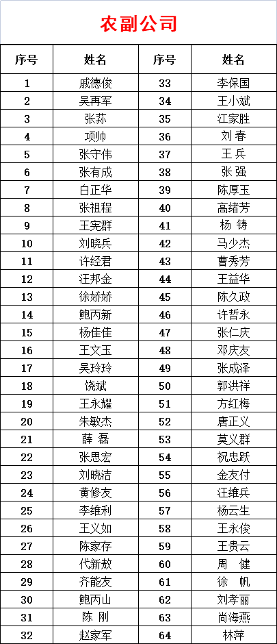 众志成城 风雨同舟——西商产业集团举行抗疫凯发k8官网下载客户端的荣誉证书颁发仪式(图4)