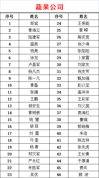 众志成城 风雨同舟——西商产业集团举行抗疫凯发k8官网下载客户端的荣誉证书颁发仪式(图5)