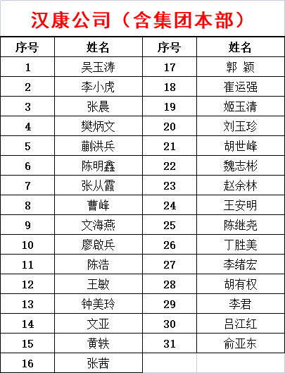 众志成城 风雨同舟——西商产业集团举行抗疫凯发k8官网下载客户端的荣誉证书颁发仪式(图6)