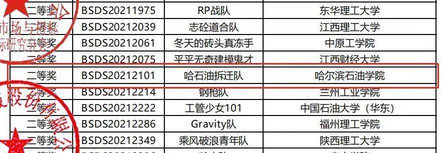 我校土木工程学院学子在第八届全国高校bim毕业设计创新大赛中喜获佳绩(图1)