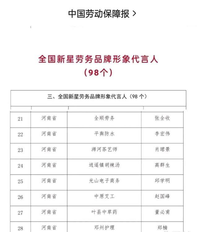 恭喜！“邓州护理”荣获“全国新星劳务品牌形象代言人”荣誉称号(图1)