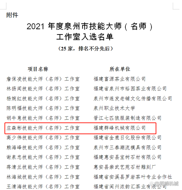 喜讯！群峰机械旗下工作室荣获泉州市技能大师工作室称号(图3)
