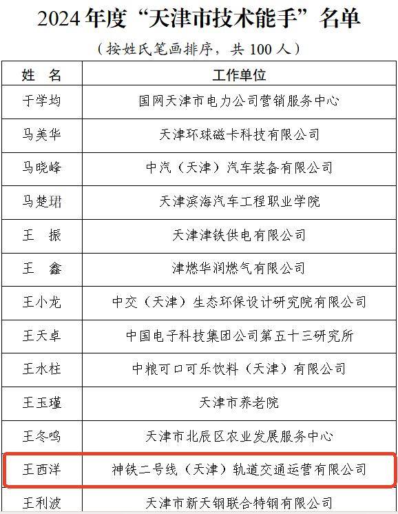喜报！神铁这位员工荣获“天津市技术能手”称号！