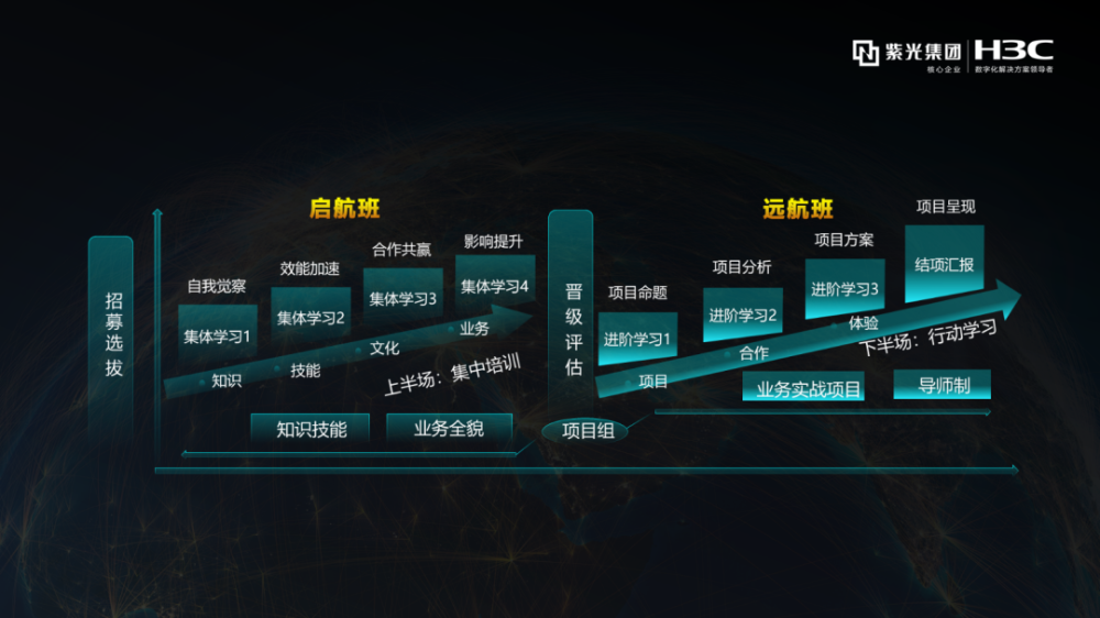 新华三集团“千里马计划”荣获cstd最高荣誉：企业学习设计大赛金奖！(图2)
