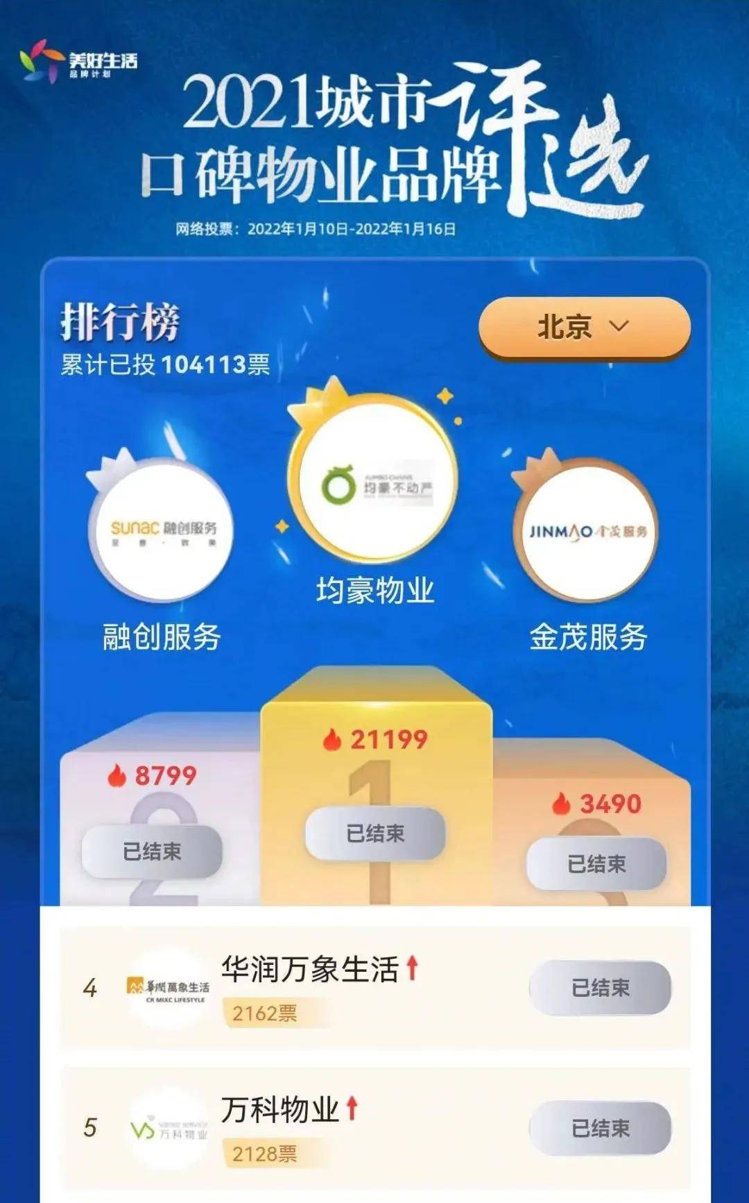 重磅！均豪物业荣获“2021北京口碑物业品牌十强”荣誉称号(图2)