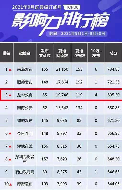 开门红！龙华教育又获市级荣誉！(图3)