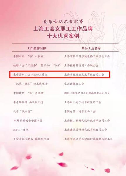 点赞！普陀这个工作室荣获市级荣誉