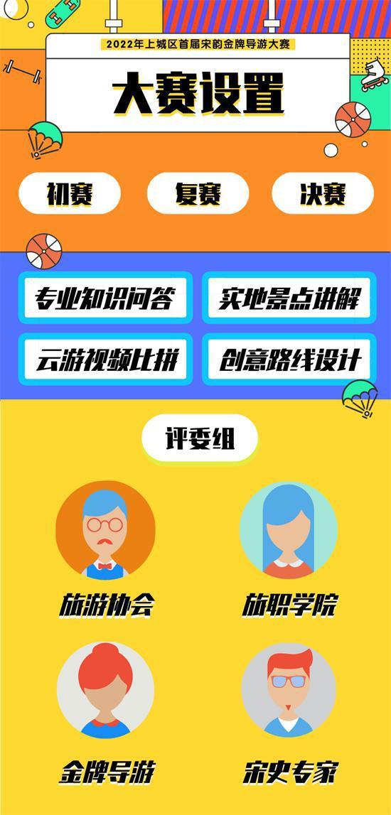 2022年上城区首届宋韵金牌导游大赛正式开启