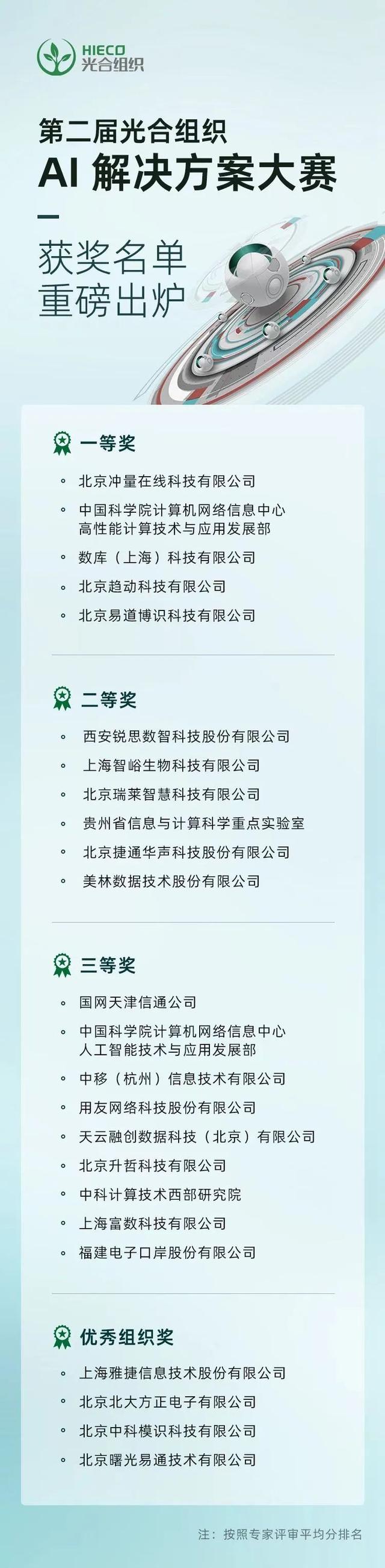 第二届光合组织ai凯发k8官网下载客户端的解决方案大赛赛果揭晓