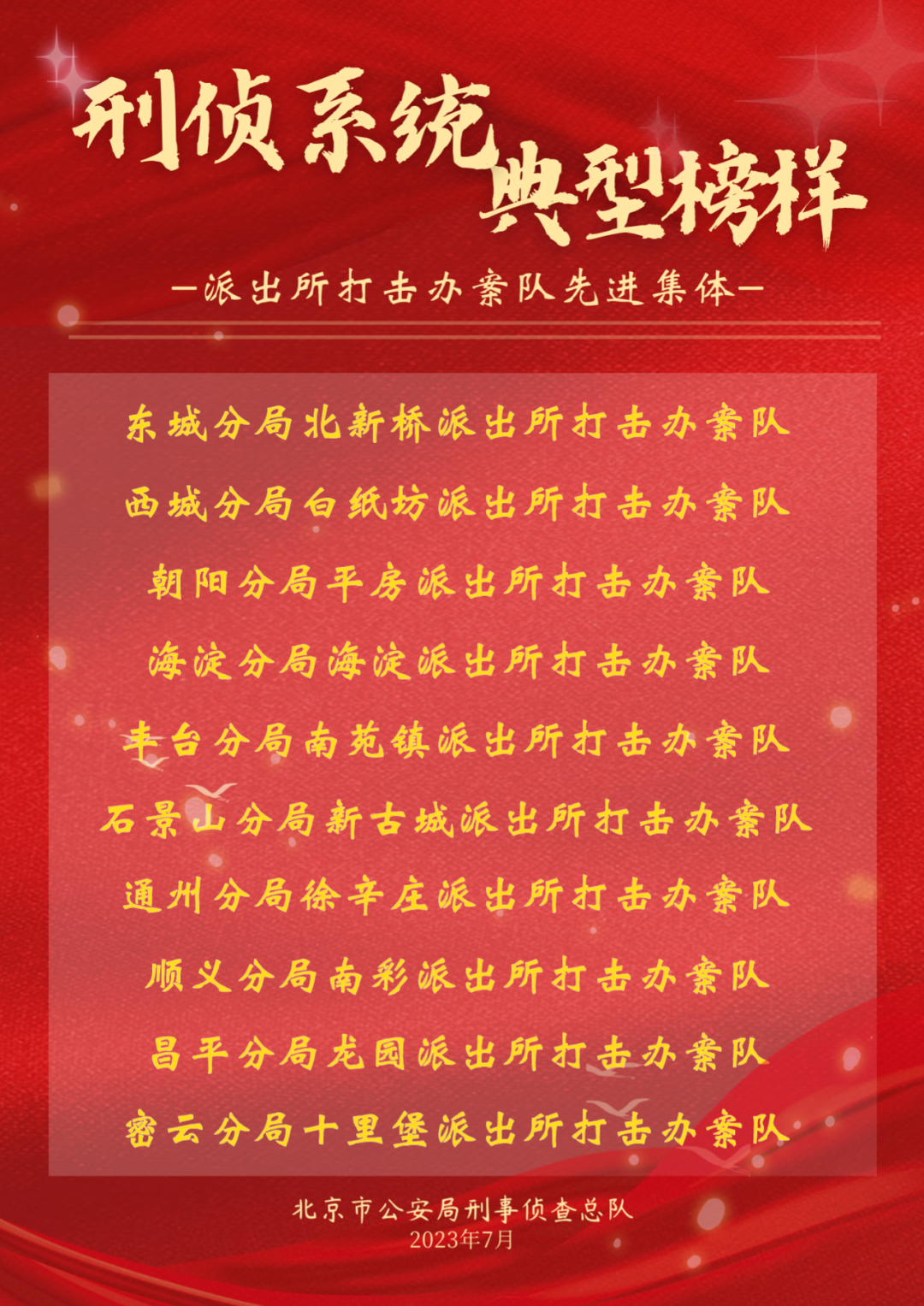 10个派出所打击办案队获评刑侦系统典型榜样先进集体荣誉称号！