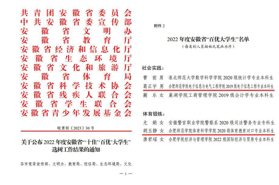 合肥师范学院2名学生荣获“安徽省百优大学生”荣誉称号