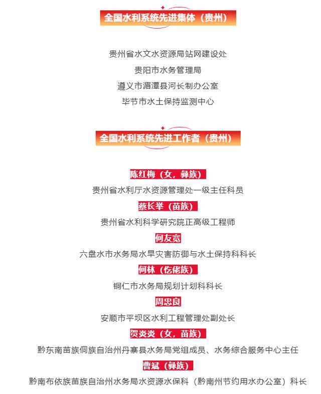 我省4家单位、7名个人获全国水利系统荣誉称号