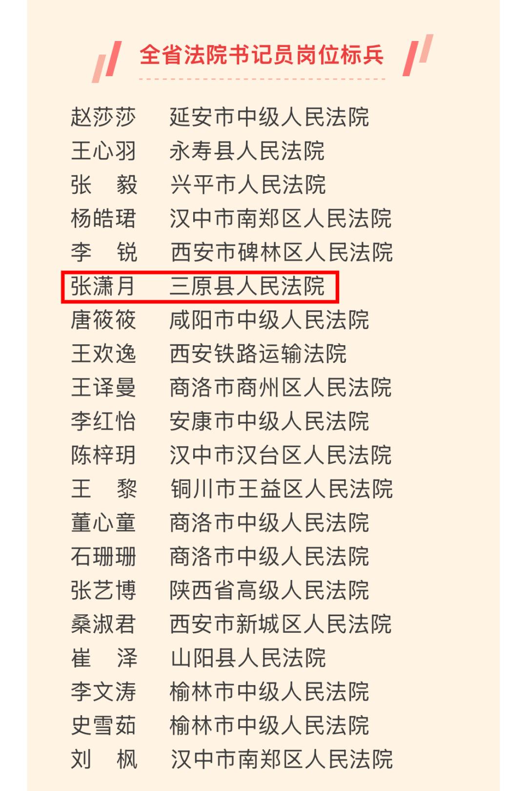 喜报！三原法院书记员张潇月荣获